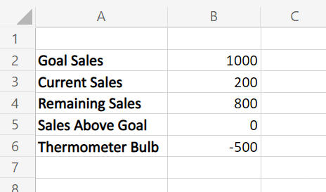 source data for our thermometer goal chart in excel