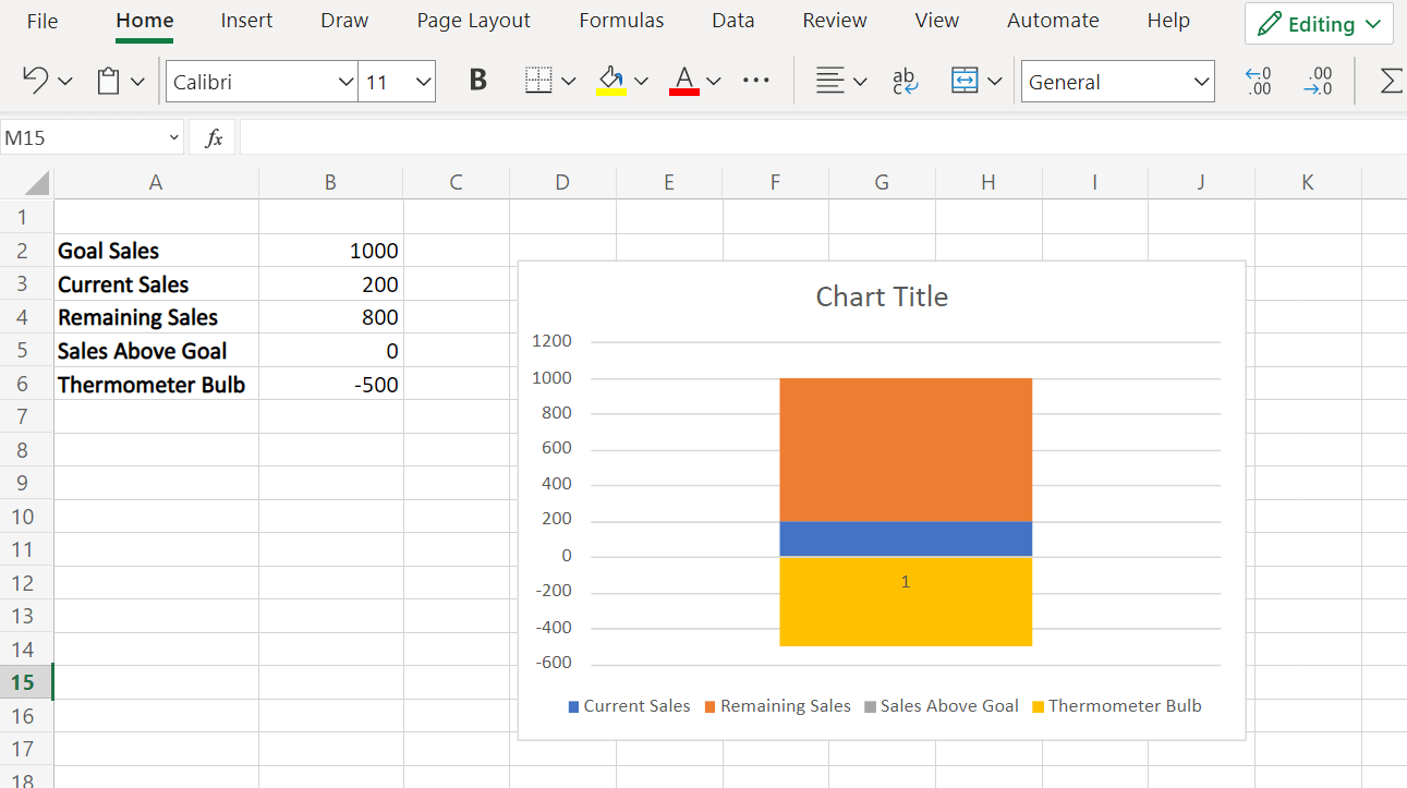 we use a stacked chart for thermometer goal chart in excel