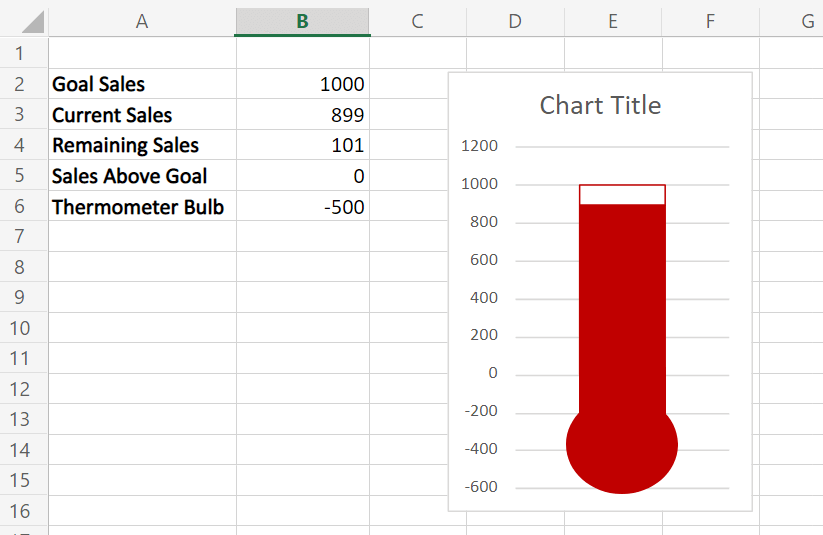 example of thermometer goal chart in excel