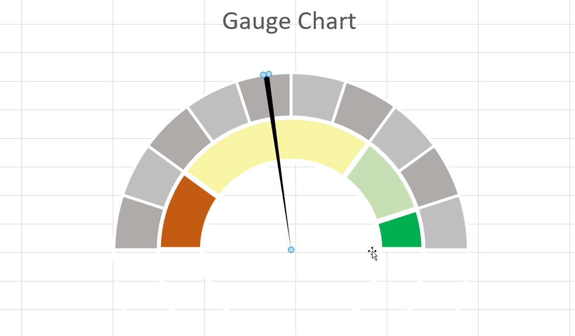 hide elements to create the needle of the gauge chart in Excel