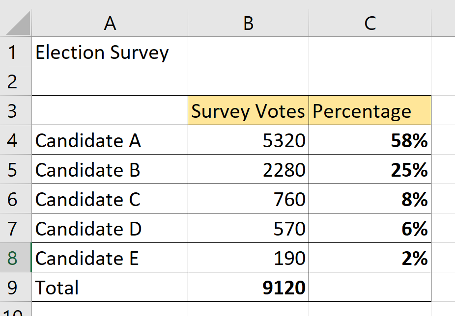 survey results and total