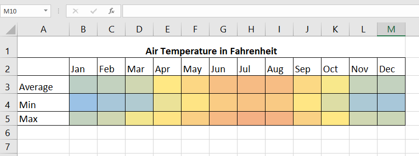 heat map in excel without numbers
