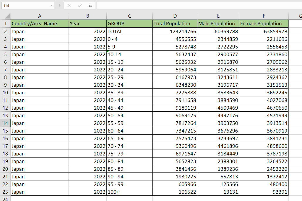 we can visualize census data of a population using as population pyramid chart in Excel