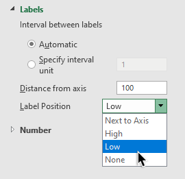 select Low option for Labels