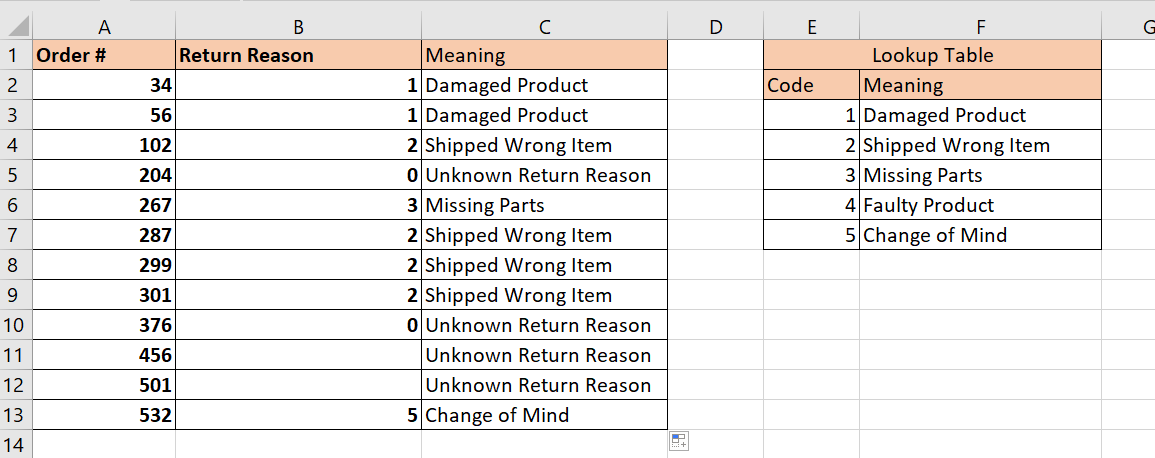 example of iserror function with vlookup 