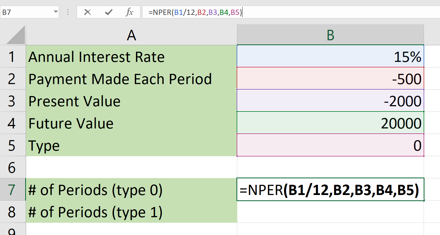 plug in the other arguments of the NPER function in Excel