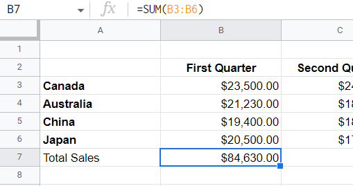 Result of the SUM function