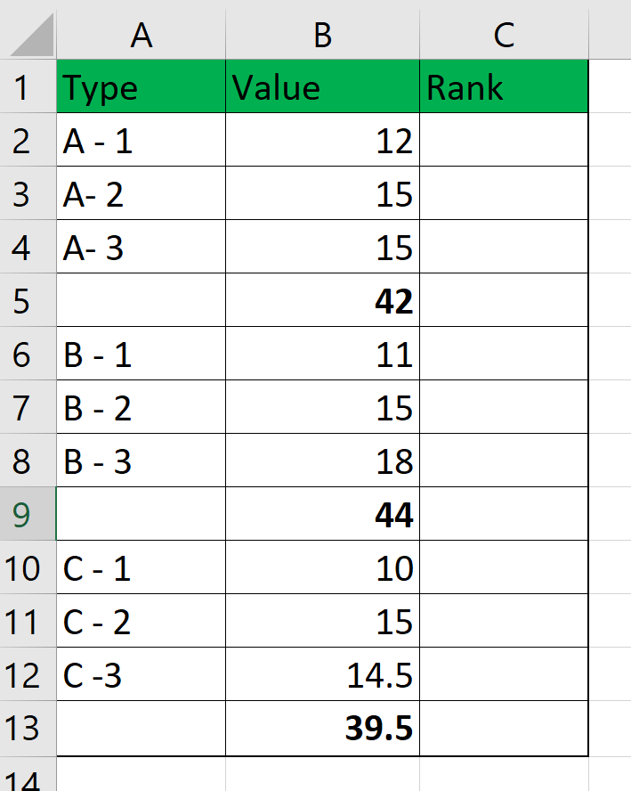 Sample table with values to rank