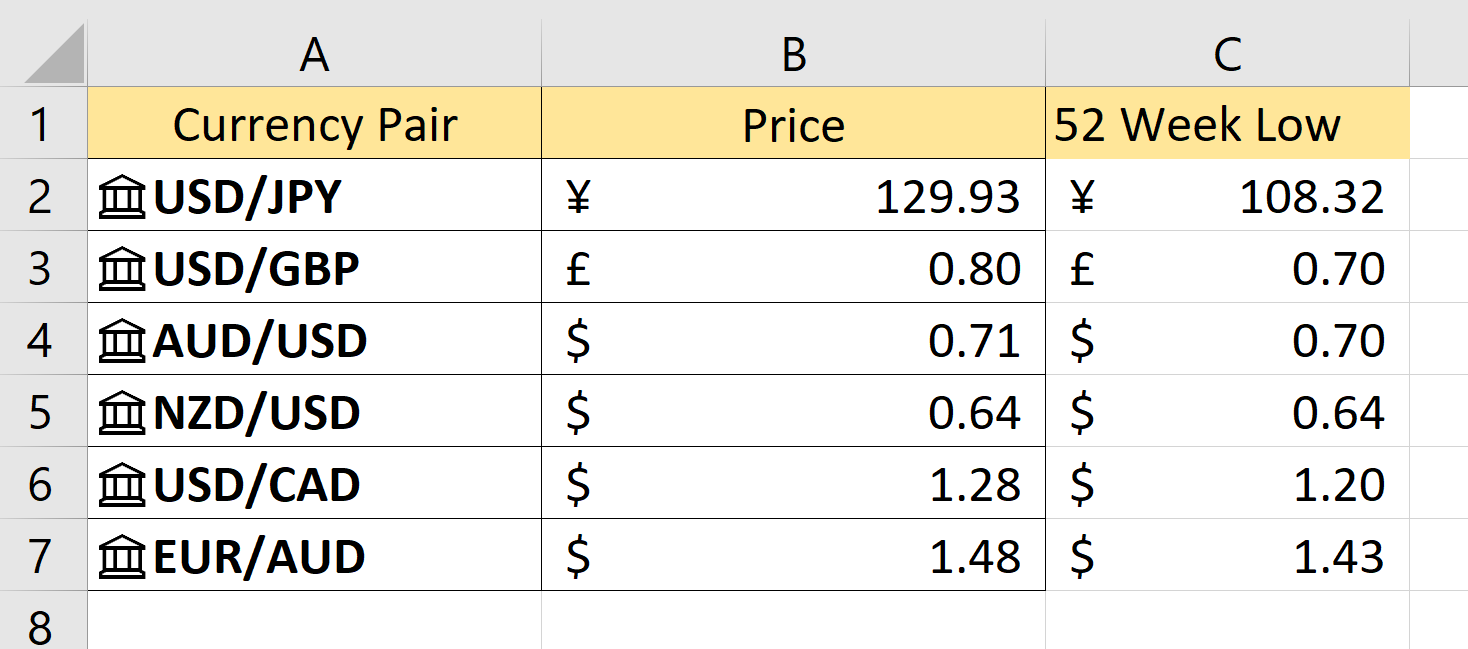 live exchange rate in Excel and 52 week low