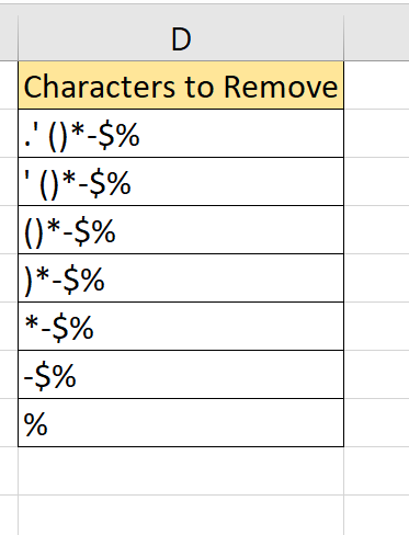 removing the leftmost character to substitute